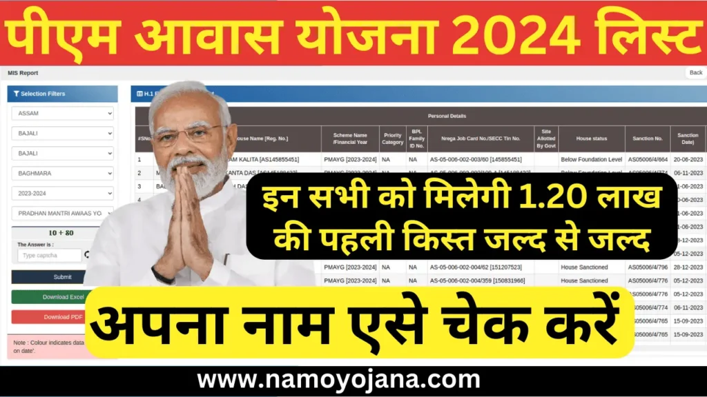 pm awas yojana gramin list 2024