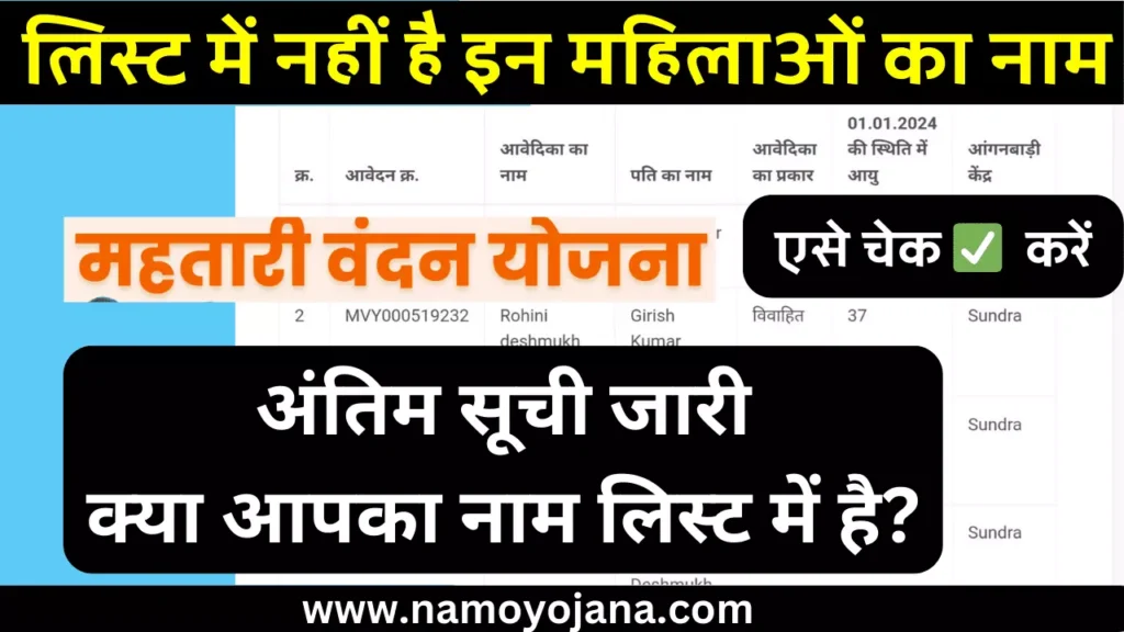 Mahtari Vandana Yojana Antim List